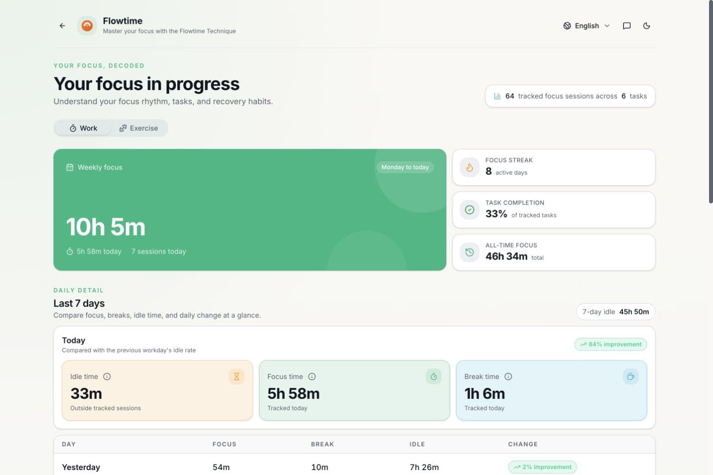 Productivity analytics on desktop